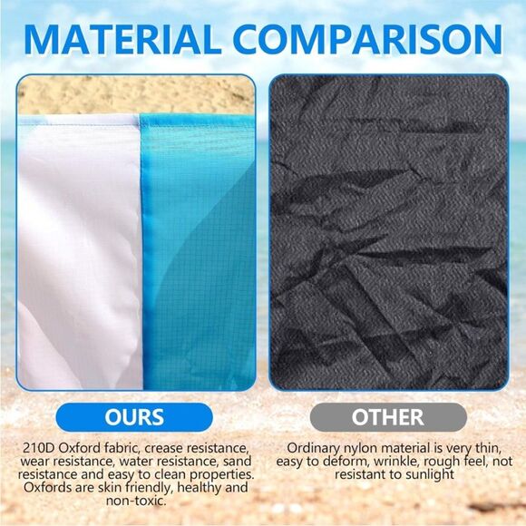 New New oversized beach and picnic blanket 79x83” - Picture 4 of 7